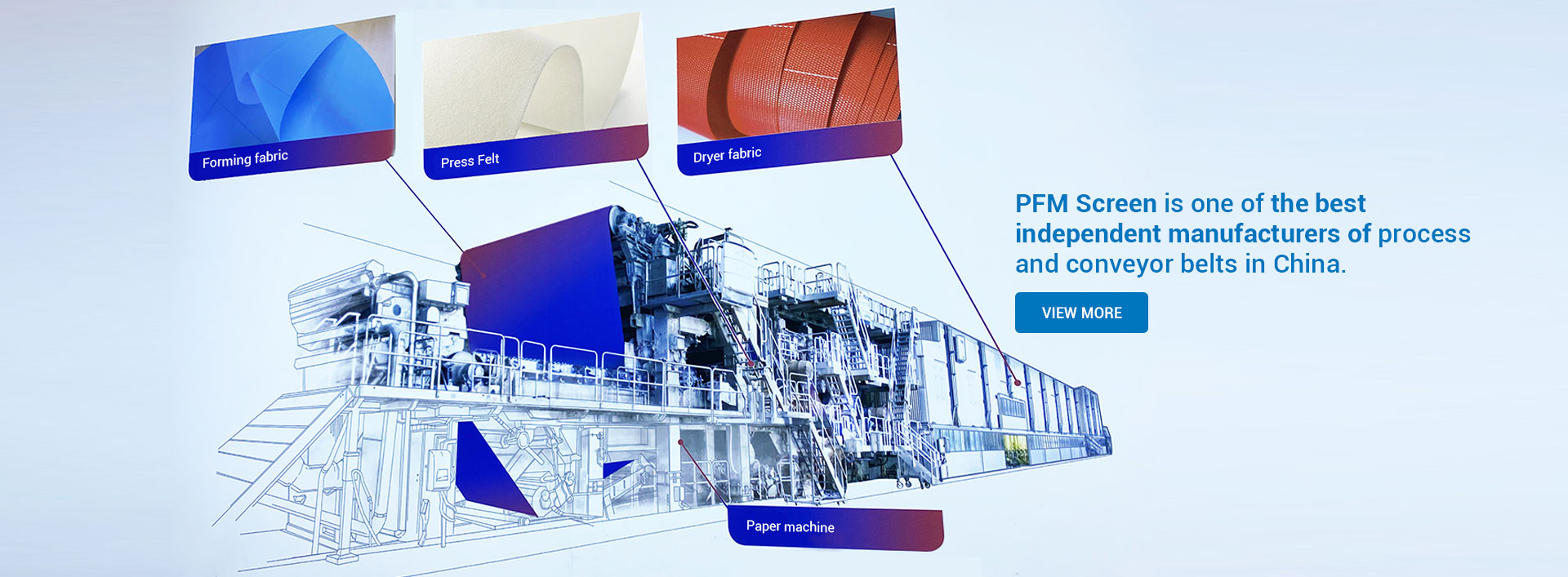 Beijing PFM Screen Co., Ltd.