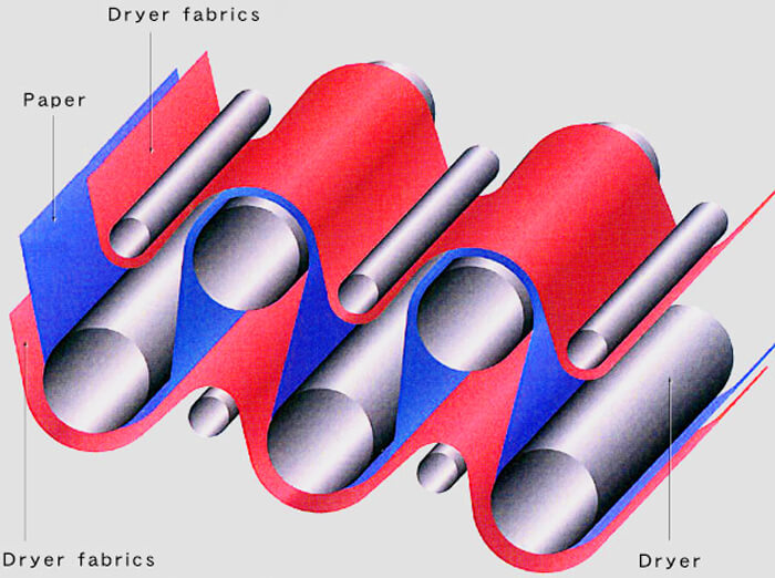 Spiral dryer fabric for paper making