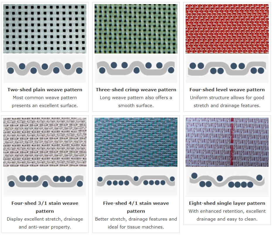 Single layer forming fabric