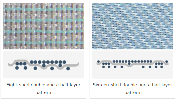 2.5 layer forming fabric