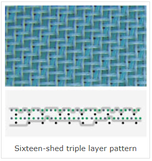 Triple-layer forming fabric