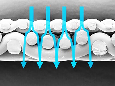 tasks of forming fabrics.jpg tasks of forming fabrics.jpg