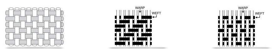 Select the optimal weave