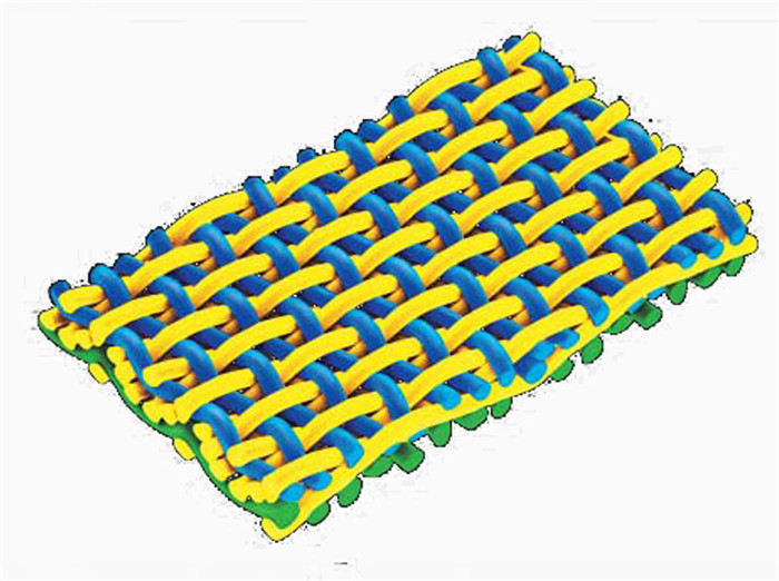 Classification and characteristics of forming fabrics