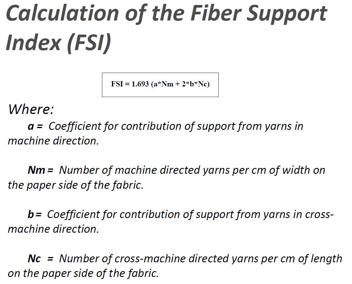 Calculation of the Fiber Support Index (FSI).jpg