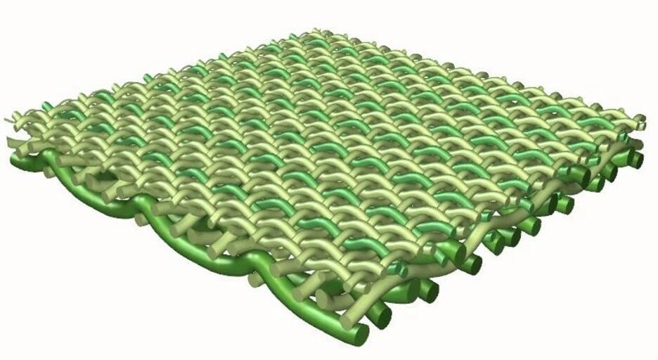 Classification of forming fabrics for papermaking